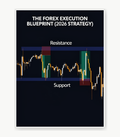 The Forex Execution Blueprint 2026